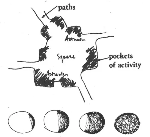 Diagram of activity pockets in public space