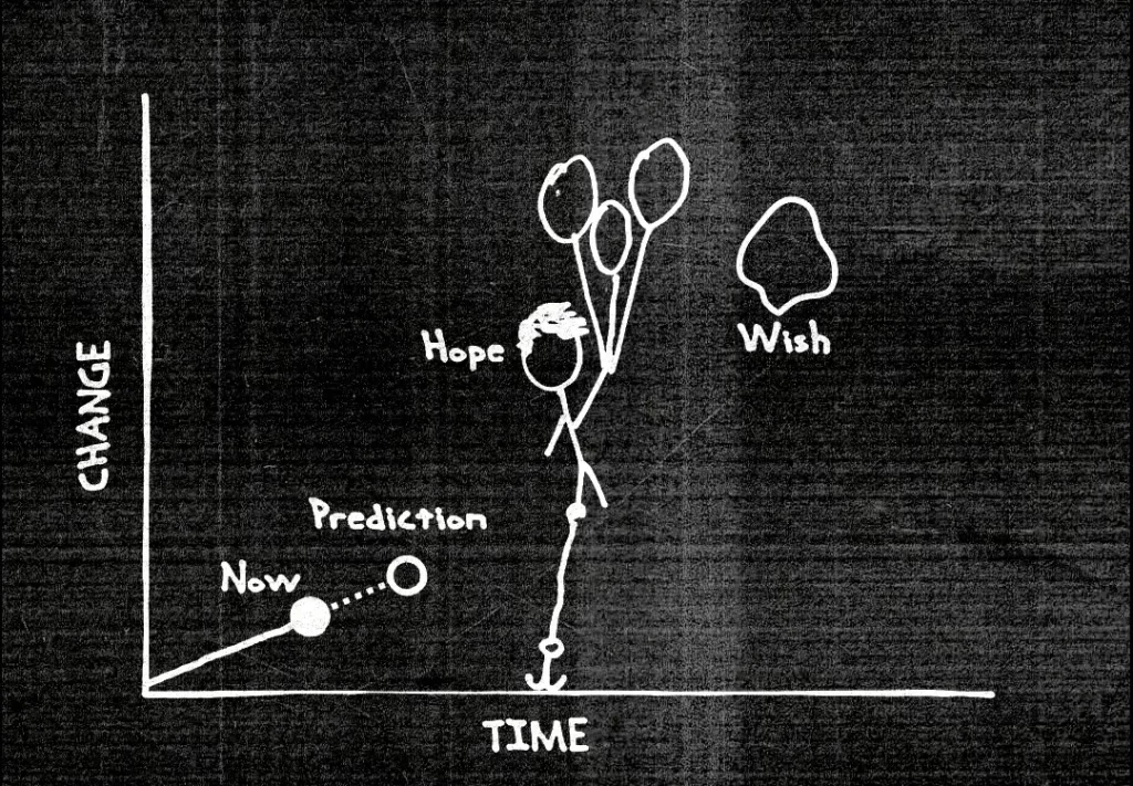 Diagram showing that hope falls between predictions and wishes.